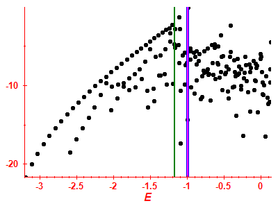 Strength function log